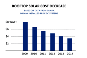 solar chart small