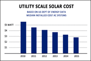 utility solar chart small
