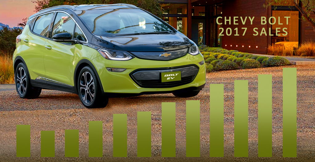 Photo GM &amp; bfnagy.com, bfnagy.com, chargecar.ca